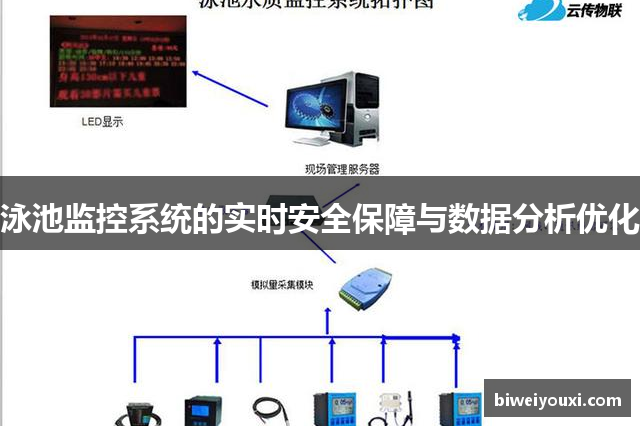 泳池监控系统的实时安全保障与数据分析优化