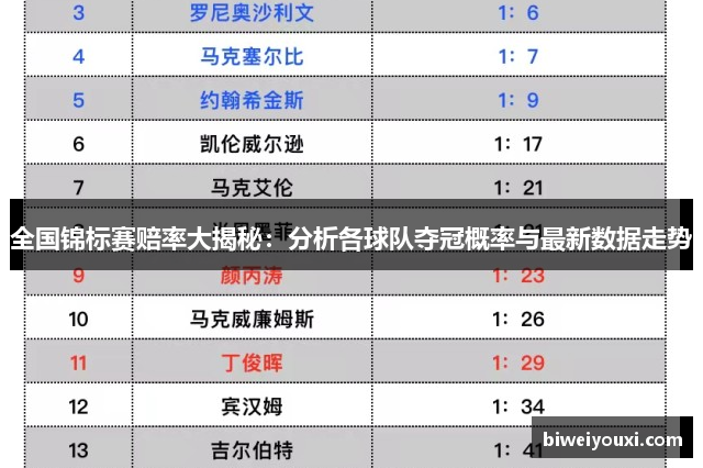 全国锦标赛赔率大揭秘：分析各球队夺冠概率与最新数据走势