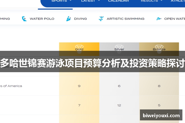 多哈世锦赛游泳项目预算分析及投资策略探讨