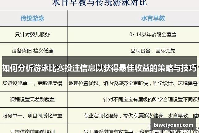 如何分析游泳比赛投注信息以获得最佳收益的策略与技巧