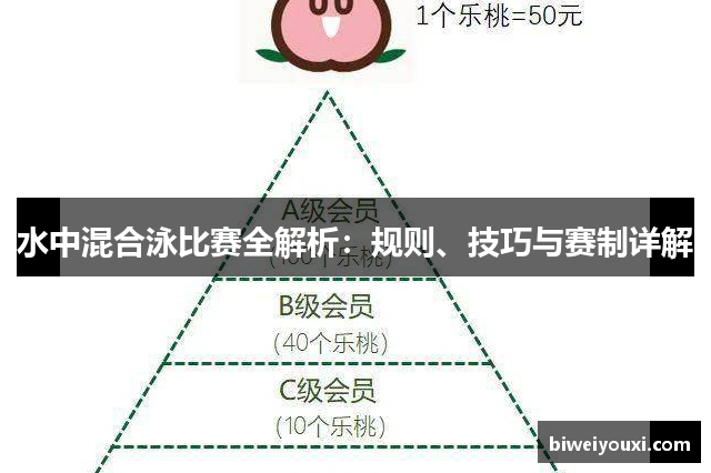 水中混合泳比赛全解析：规则、技巧与赛制详解