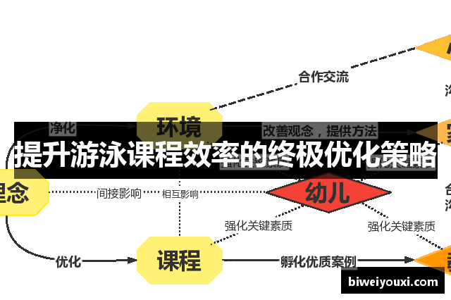 提升游泳课程效率的终极优化策略