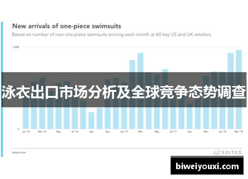 泳衣出口市场分析及全球竞争态势调查