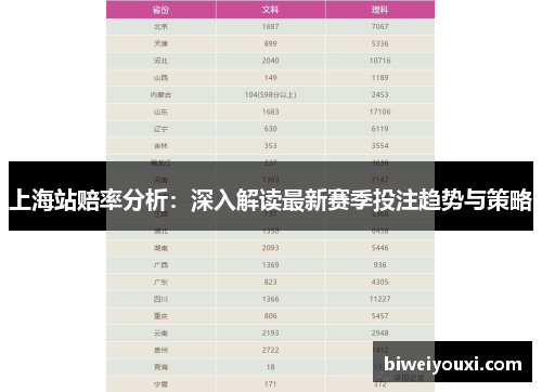 上海站赔率分析：深入解读最新赛季投注趋势与策略