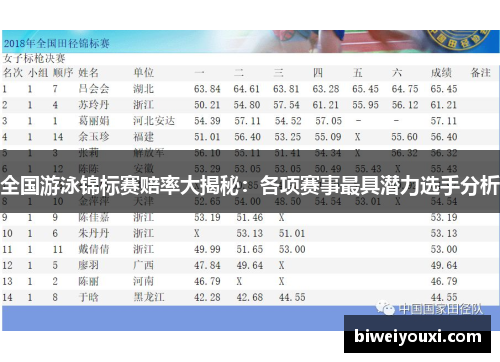 全国游泳锦标赛赔率大揭秘：各项赛事最具潜力选手分析