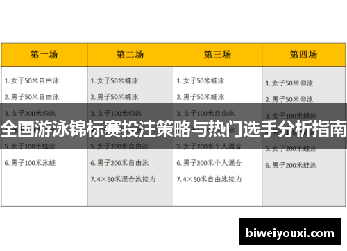 全国游泳锦标赛投注策略与热门选手分析指南