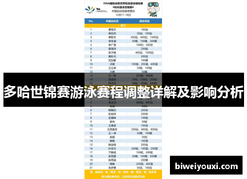 多哈世锦赛游泳赛程调整详解及影响分析