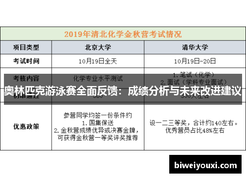 奥林匹克游泳赛全面反馈：成绩分析与未来改进建议