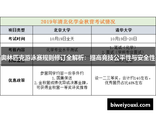 奥林匹克游泳赛规则修订全解析：提高竞技公平性与安全性