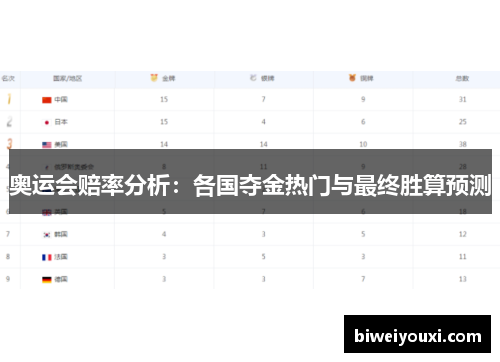 奥运会赔率分析：各国夺金热门与最终胜算预测