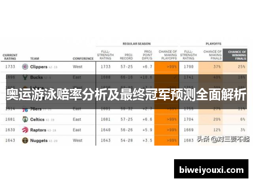 奥运游泳赔率分析及最终冠军预测全面解析