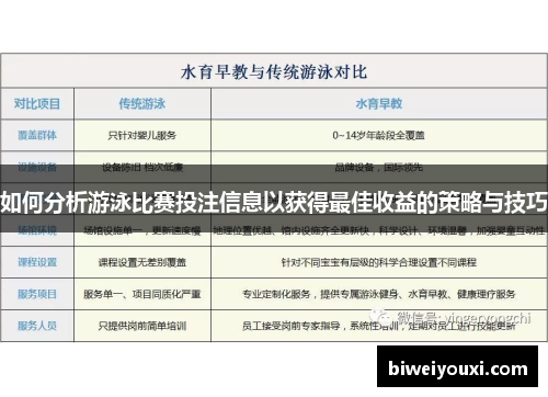 如何分析游泳比赛投注信息以获得最佳收益的策略与技巧