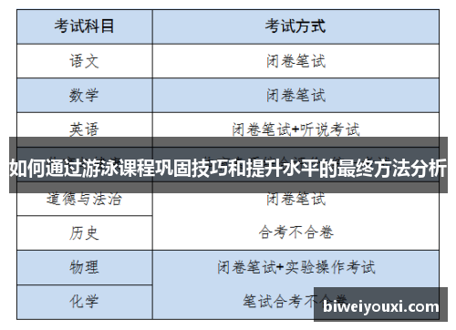 如何通过游泳课程巩固技巧和提升水平的最终方法分析