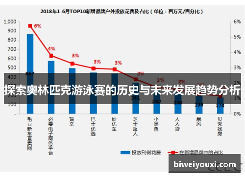 探索奥林匹克游泳赛的历史与未来发展趋势分析