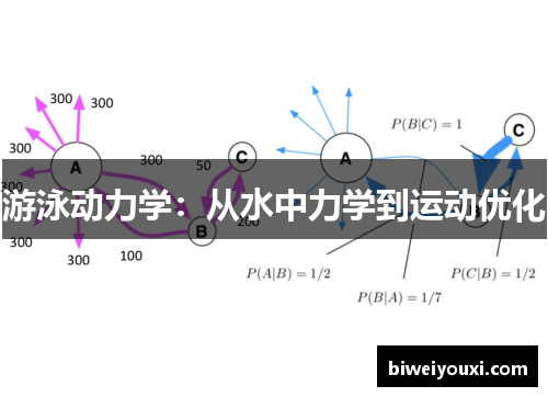 游泳动力学：从水中力学到运动优化