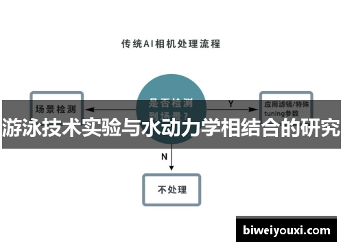 游泳技术实验与水动力学相结合的研究