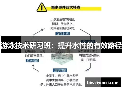 游泳技术研习班：提升水性的有效路径