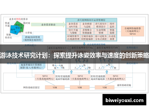 游泳技术研究计划：探索提升泳姿效率与速度的创新策略