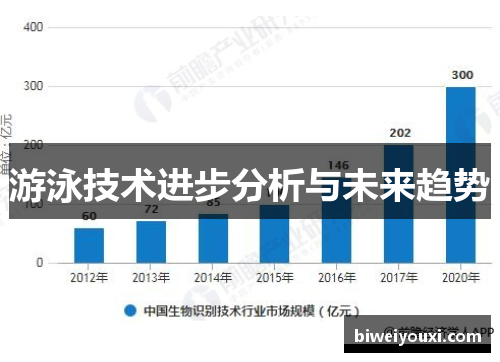 游泳技术进步分析与未来趋势