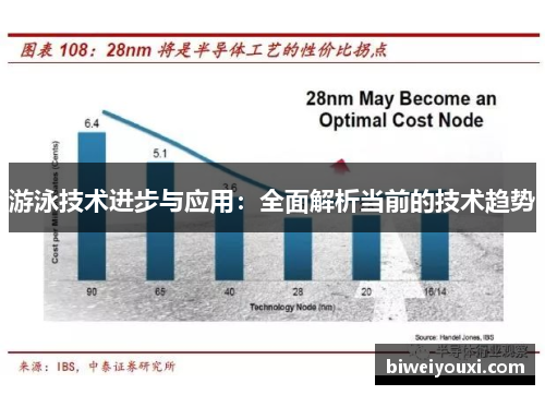 游泳技术进步与应用：全面解析当前的技术趋势