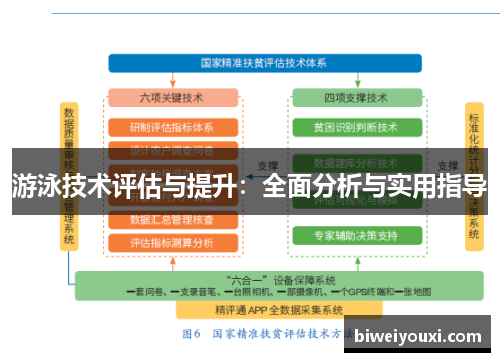 游泳技术评估与提升：全面分析与实用指导