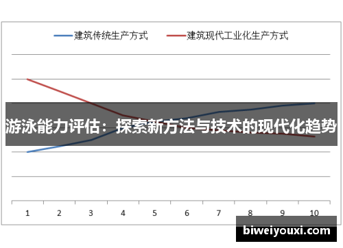 游泳能力评估：探索新方法与技术的现代化趋势