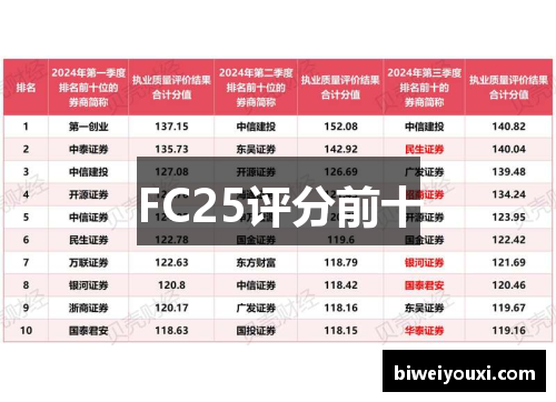 FC25评分前十